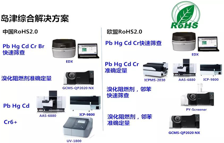 江蘇ROHS2.0檢測(cè)儀.jpg