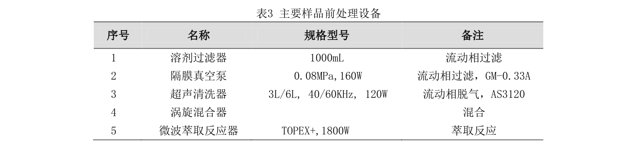 蘇州英蒔特儀器配置.png